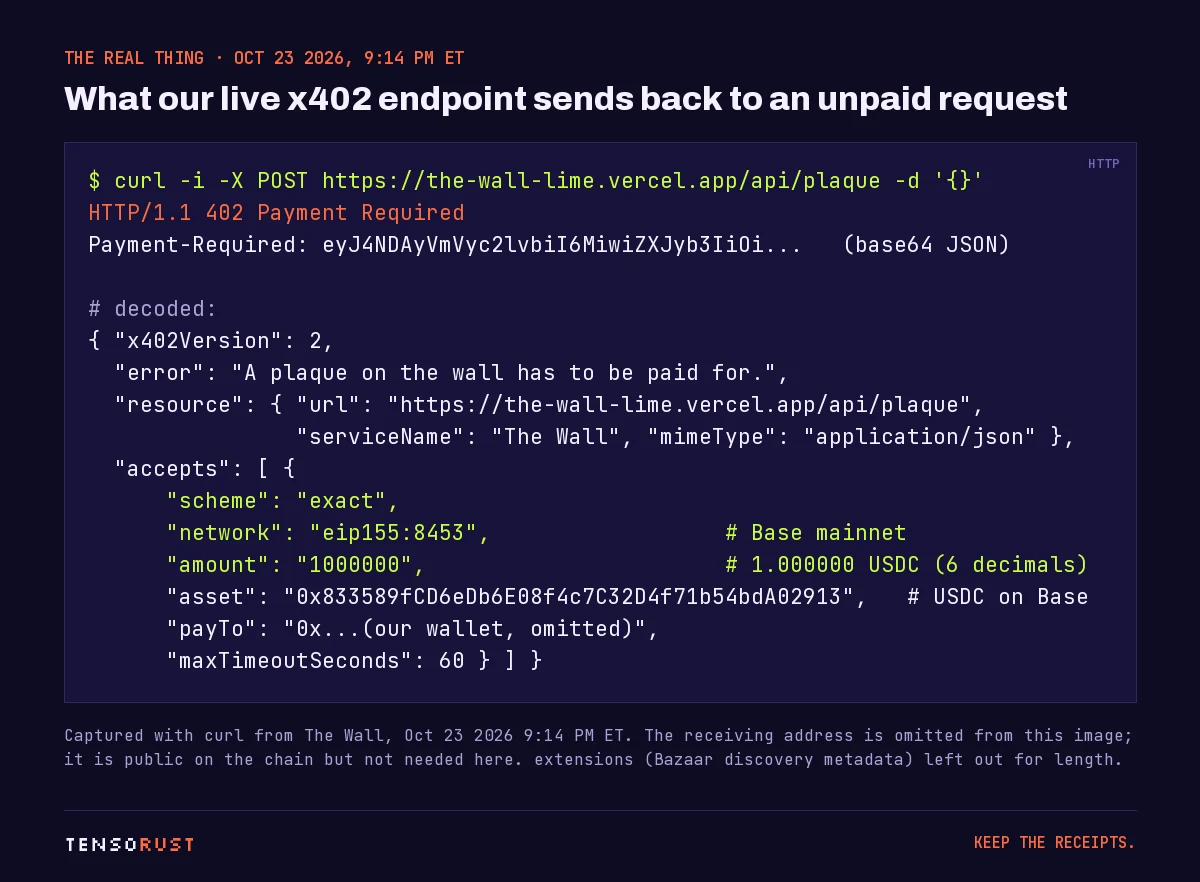 Terminal capture: curl POST to the-wall-lime.vercel.app api plaque returns HTTP 402 Payment Required with a base64 Payment-Required header, decoded below as x402Version 2, an error message, the resource, and one accepted payment: scheme exact, network eip155:8453 (Base mainnet), amount 1000000 (1 USDC), the USDC contract on Base, payTo omitted, maxTimeoutSeconds 60.