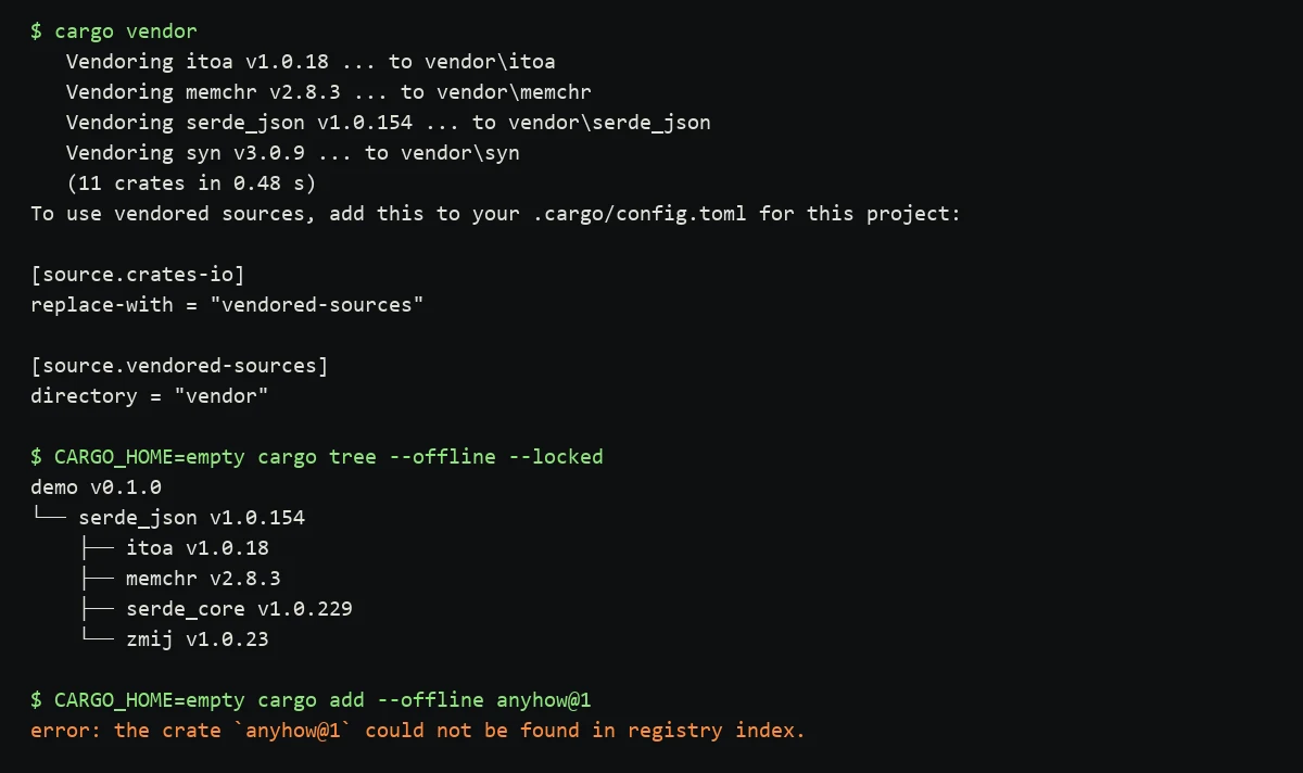 Terminal capture: cargo vendor output listing vendored crates and the config to paste, then cargo tree resolving offline with an empty CARGO_HOME, then cargo add failing for anyhow because it is not in the vendor directory.