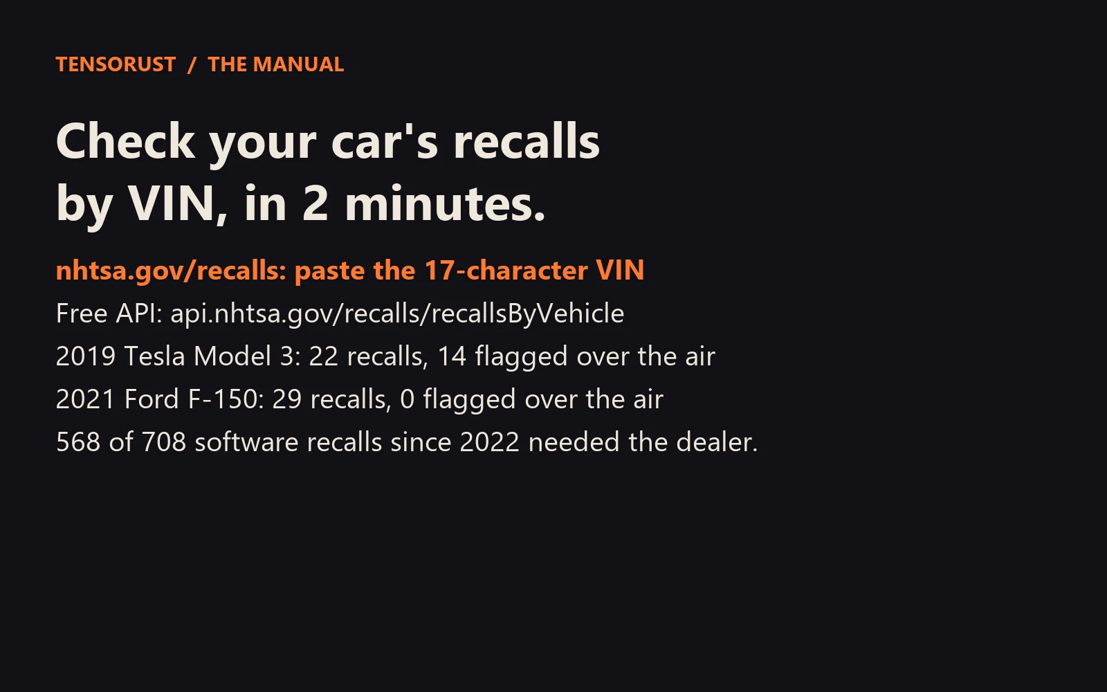 Card: Check your car's recalls by VIN in 2 minutes. nhtsa.gov/recalls: paste the 17-character VIN. Free API: api.nhtsa.gov/recalls/recallsByVehicle. 2019 Tesla Model 3: 22 recalls, 14 flagged over the air. 2021 Ford F-150: 29 recalls, 0 flagged over the air. 568 of 708 software recalls since 2022 needed the dealer.