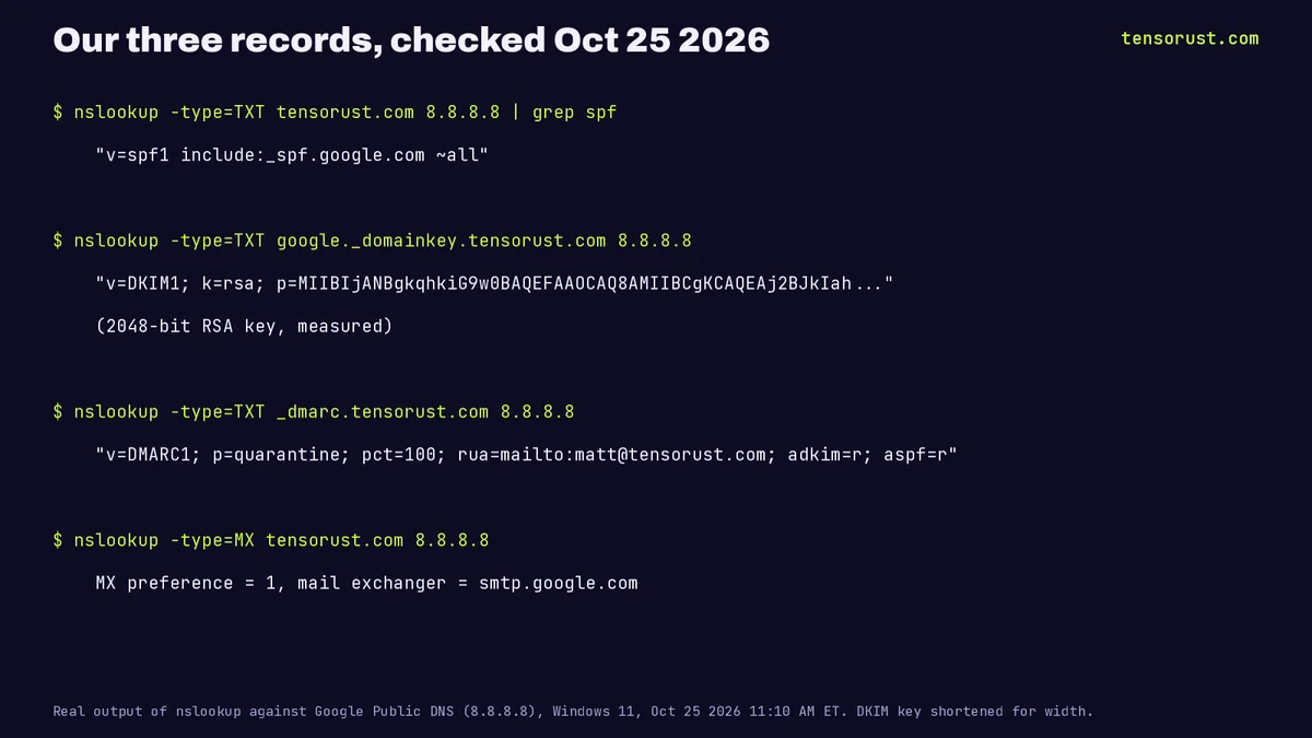 Terminal output of nslookup against 8.8.8.8 for tensorust.com, Oct 25 2026: SPF v=spf1 include:_spf.google.com ~all; DKIM v=DKIM1 k=rsa with a 2048-bit RSA key; DMARC v=DMARC1 p=quarantine pct=100 rua=mailto:matt@tensorust.com adkim=r aspf=r; MX smtp.google.com.