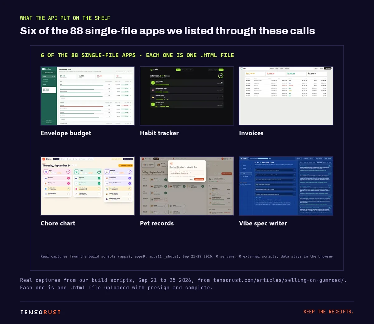 Grid of six app screenshots: envelope budget, habit tracker, invoices, chore chart, pet records and a vibe spec writer.