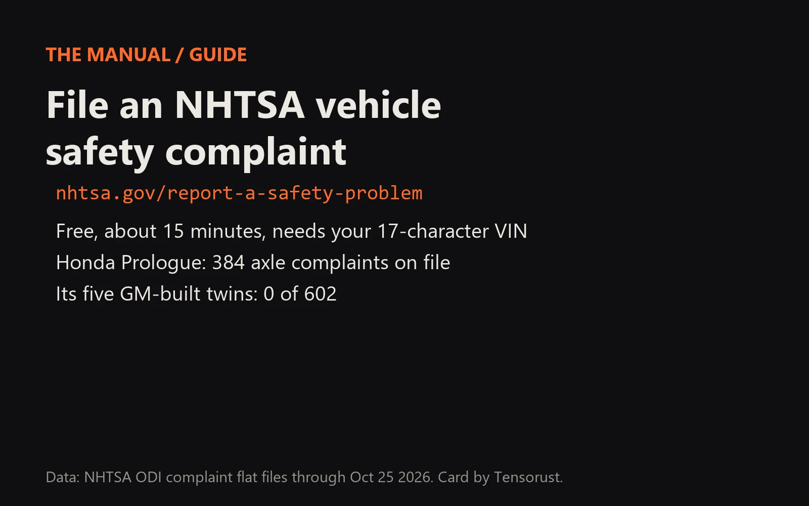 Card: File an NHTSA vehicle safety complaint. nhtsa.gov/report-a-safety-problem. Free, about 15 minutes, needs your 17-character VIN. Honda Prologue: 384 axle complaints on file. Its five GM-built twins: 0 of 602.