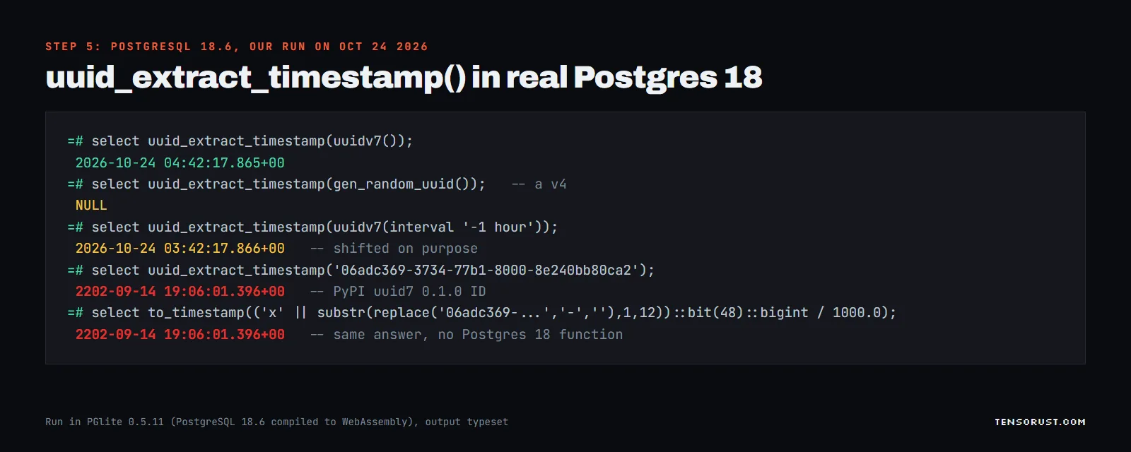 Terminal output from PostgreSQL 18.6: uuid_extract_timestamp(uuidv7()) returns 2026-10-24 04:42:17.865+00; for gen_random_uuid(), a v4, it returns NULL; for uuidv7(interval '-1 hour') it returns 03:42:17.866, one hour earlier; for the PyPI uuid7 package ID it returns 2202-09-14 19:06:01.396; the bit(48) cast trick returns the same 2202 value.