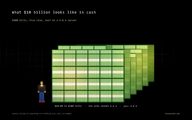 $10 billion in $100 bills next to a 1.8 m person
